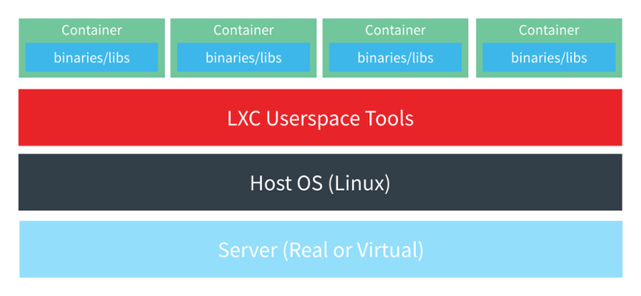 container stack