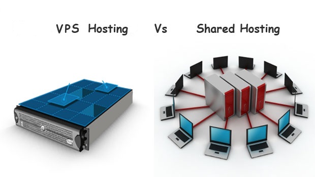 shared hosting